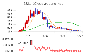 ソフトフロントホールディングス