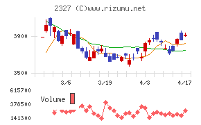 日鉄ソリューションズ