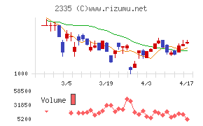 キューブシステムチャート
