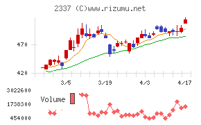 いちごチャート