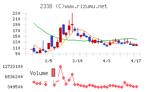 クオンタムソリューションズ