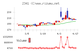 アルバイトタイムスチャート