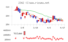 トランスジェニックグループチャート