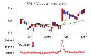 ＹＥ　ＤＩＧＩＴＡＬ