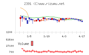 プラネットチャート