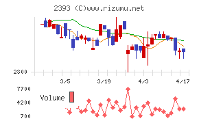 日本ケアサプライチャート