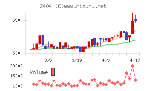 鉄人化ホールディングス