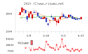 キャリアデザインセンターチャート