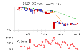 ケアサービスチャート