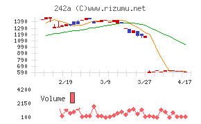 リプライオリティ