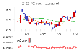 ディー・エヌ・エーチャート