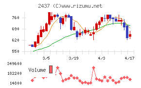Ｓｈｉｎｗａ　Ｗｉｓｅ　Ｈｏｌｄｉｎｇｓ