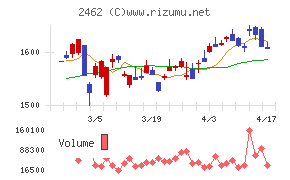ライクチャート
