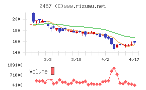 ＶＬＣセキュリティチャート