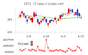 エスプールチャート