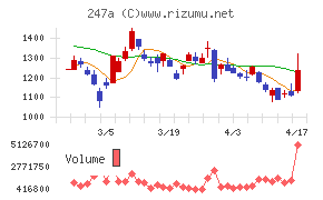 Ａｉロボティクス