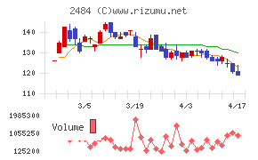 出前館チャート