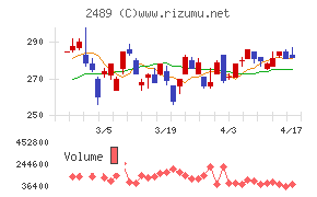 アドウェイズチャート