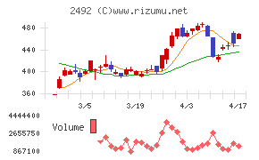 インフォマート