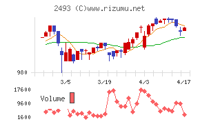 イーサポートリンクチャート