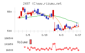 ユナイテッドチャート