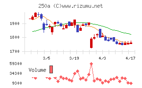 シマダヤチャート