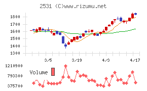 宝ホールディングス