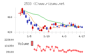 オエノンホールディングス
