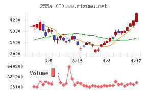 ジーエルテクノホールディングス