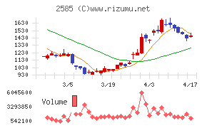 ライフドリンクカンパニー