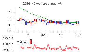 フルッタフルッタチャート