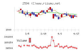 キーコーヒーチャート