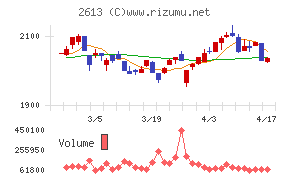 Ｊ－オイルミルズ