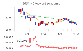 カワチ薬品チャート