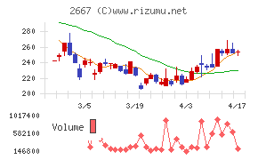 イメージ　ワンチャート