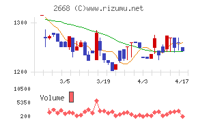 タビオチャート