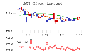 高千穂交易チャート