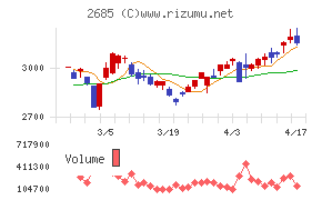 アンドエスティＨＤ