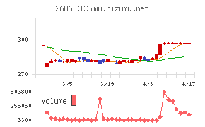 ジーフットチャート