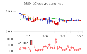 オルバヘルスケアホールディングス