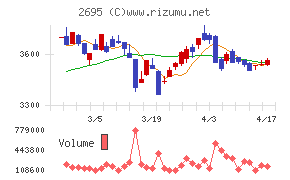くら寿司チャート