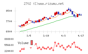 日本マクドナルドホールディングス