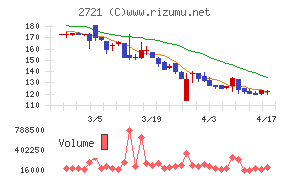 ジェイホールディングス