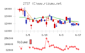 トーメンデバイスチャート