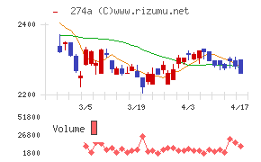 ガーデンチャート
