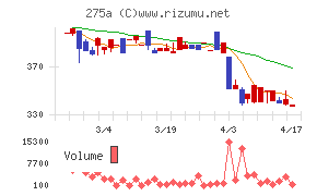 ハンワホームズチャート