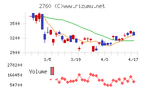 東京エレクトロン　デバイスチャート