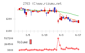 エフティグループ