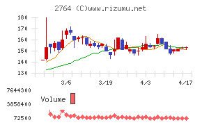 ひらまつチャート