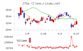ククレブ・アドバイザーズ